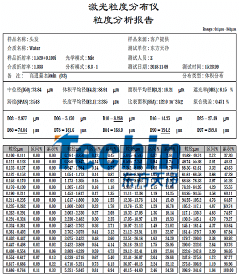 東方天凈儀器研磨頭發(fā)粒度分析報告